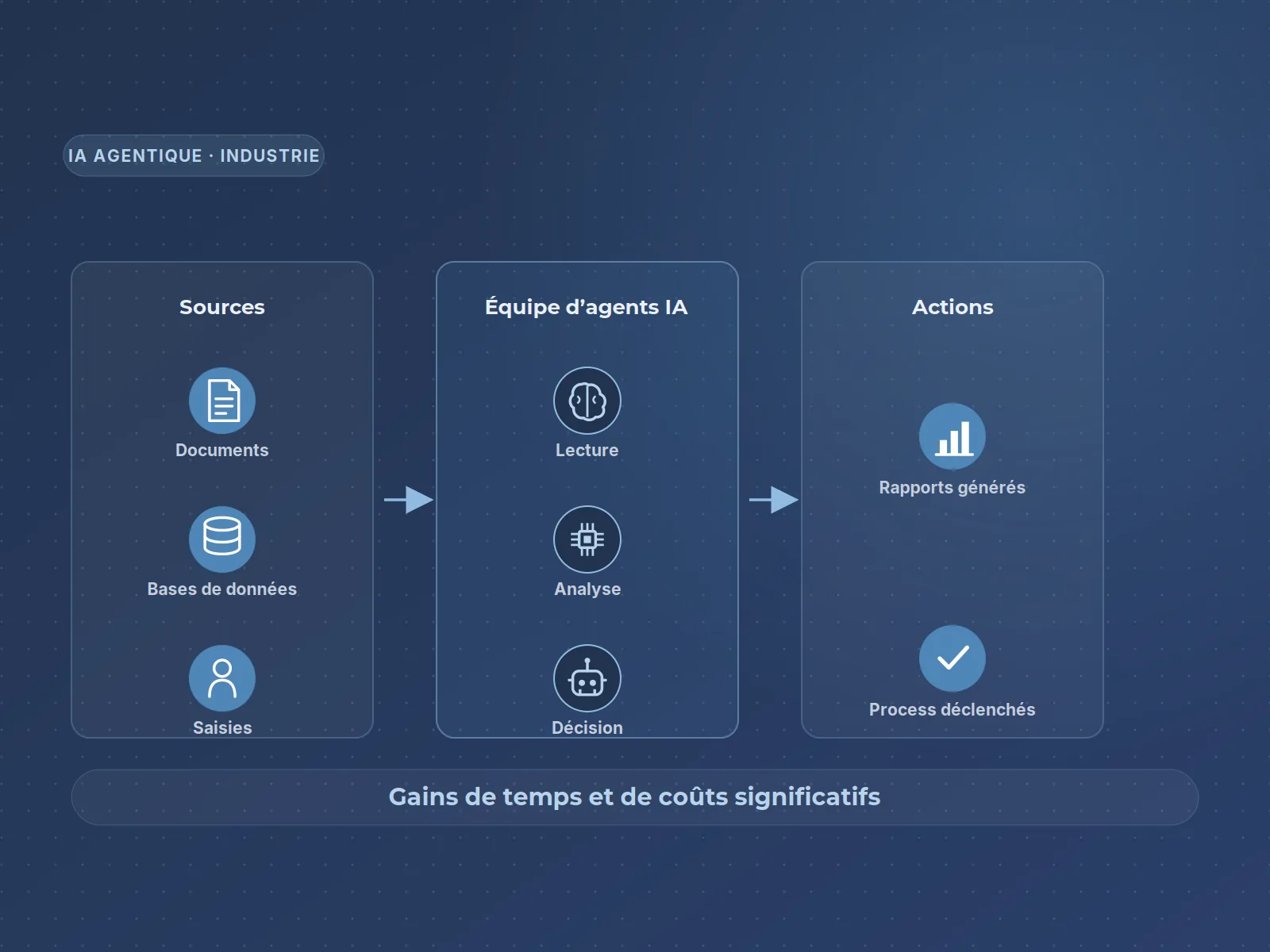 Agent documentaire industriel